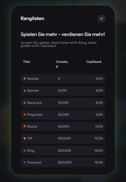 candybet casino ranglisten